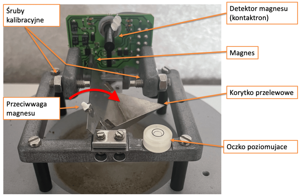 Mechanizm pomiarowy deszczomierza korytkowego